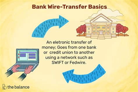 apmex wire transfer